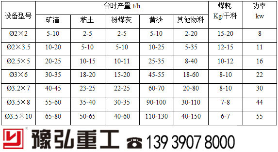 三筒烘干機(jī)參數(shù)